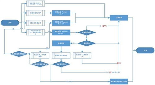 应对策略：构建完善的售后服务体系