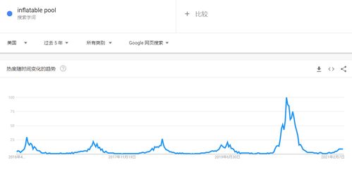 一、 Ozon订单明细表：跨境电商卖家不可或缺的管理工具