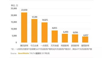 3. 站外流量引流