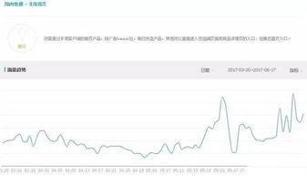 一、如何获得手淘流量？