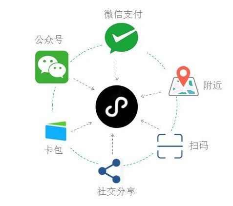 1. 如何接入电商平台API进行优惠券推广