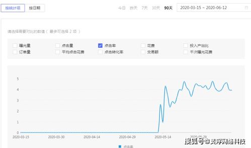 一、直通车推广图的位置与创建