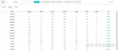 二、宝贝的标题与主图优化