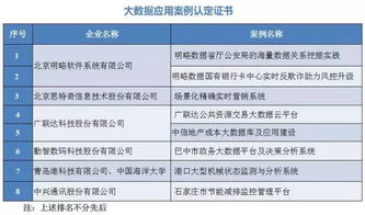 转化率：一个动态的衡量标准