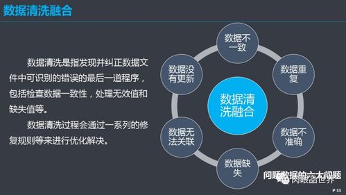 数据驱动的库存管理