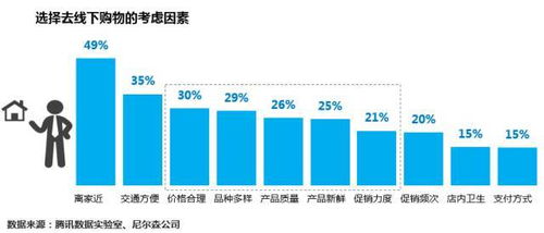 二、 速卖通免邮策略的运作机制