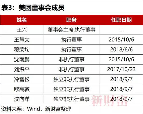 美客多入驻的收益分析