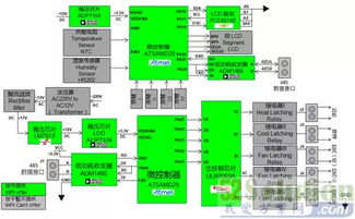 四、降低运营成本