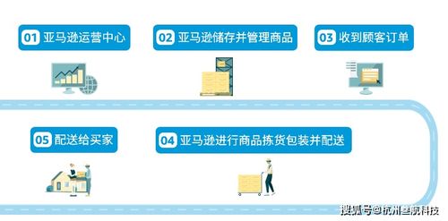 亚马逊新手商家在FBA物流选择时需要注意的事项