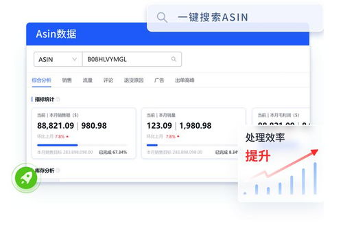 二、 电商采购中的隐形成本分析