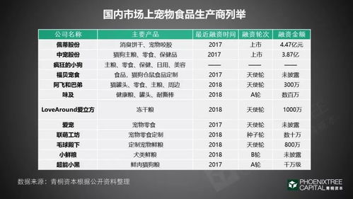 2. 在家进货， 降低成本