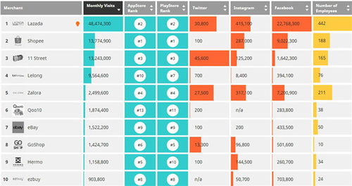 三、 结合自身情况选择产品