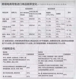 俄罗斯海关新政：100%电子报关