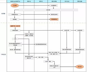 二、直邮进口交易流程
