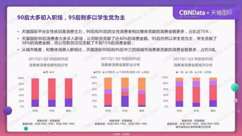 如何判断人群精准度