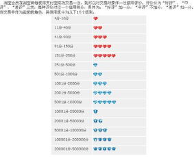 1. 双方以评情况