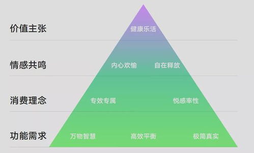 一、 商家排位赛细则