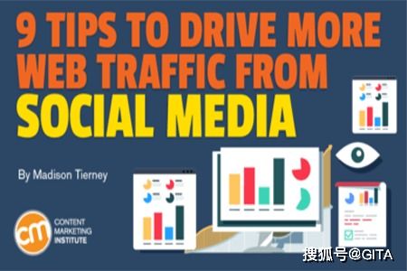 二、 社交媒体营销策略