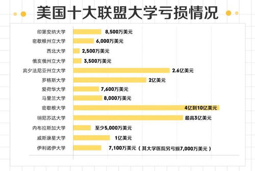 固定支出与可变费用