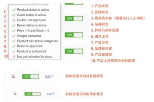 三、 提升产品上架成功率