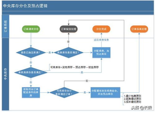 库存共享与物流合作