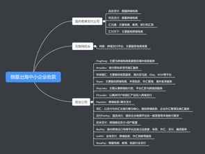 1. 第三方支付平台