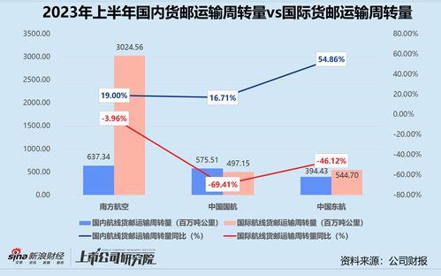 国际货代风险的规避核心：物理防护标准化与律法权责显性化