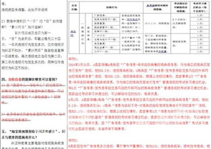 一、 淘宝补单违规处罚概述