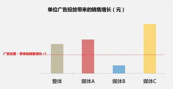 关注关键指标组合