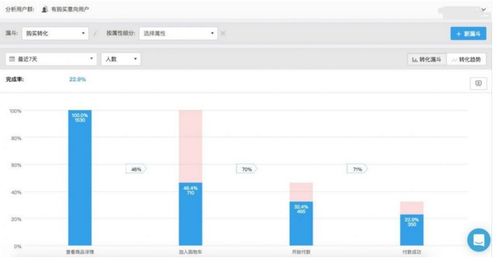 一、 精准定位与市场细分
