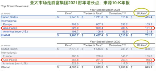 4. 供应链管理：降低成本， 提高效率