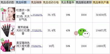 四、 宝贝标题权重递减与布局技巧