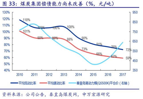 地区差异对独立站建设价格的影响