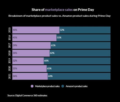 大件货物及凶险品认证货物的附加费用