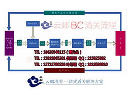 一、跨境电商清关的重要性