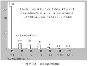 一、 万相台开放时间