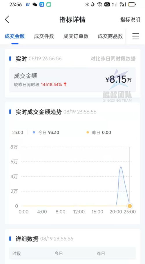 二、 抖音小店超时发货的判定与处分