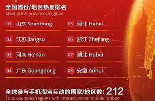 二、 红包投放：精准定位，提升效果