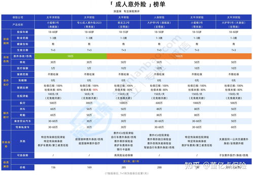 六、 物流显示问题