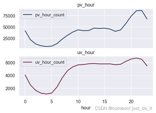 4. 用户行为变化