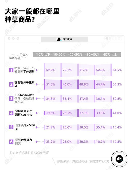新品冷启动的关键一步
