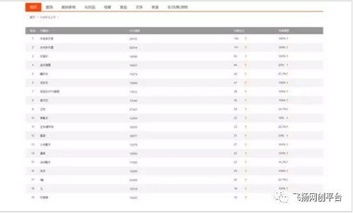 淘宝开店月盈利过万的挑战与机遇