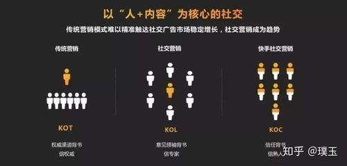 种草营销的心理学驱动