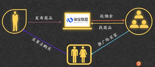 二、 淘宝客推广的技巧与策略