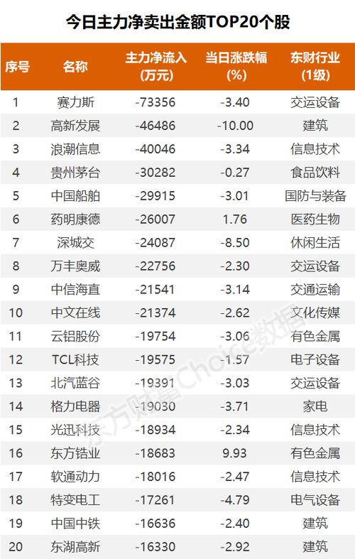 促销活动复盘：数据记录与分析