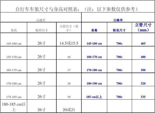 尺码表使用技巧