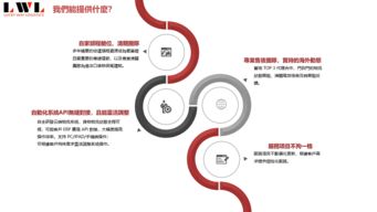 九、 货运代理合作伙伴的选择