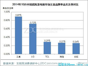 二、 单品分析报告的主要内容