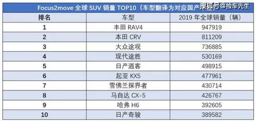 3. 国家流量分布不均， 市场潜力待挖掘