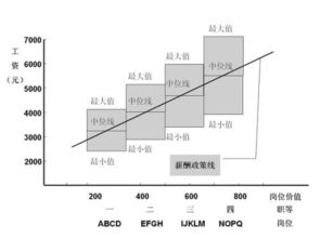 二、淘宝补单计划表怎么Zuo？
